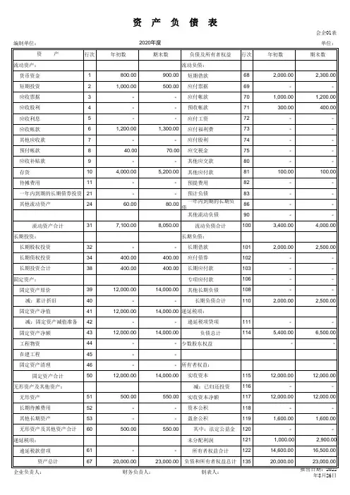 Excel财务报表数据分析模板
