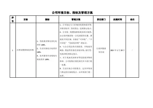 公司环境目标、指标及管理方案