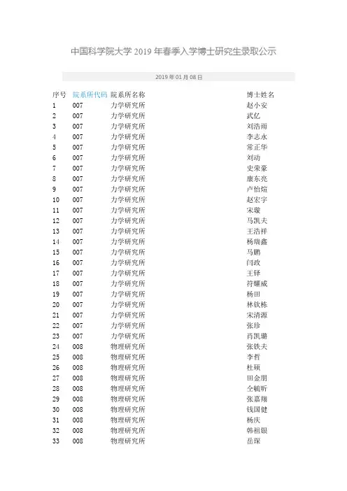中国科学院大学2019年春季入学博士研究生录取公示