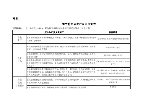 春节前工地检查表