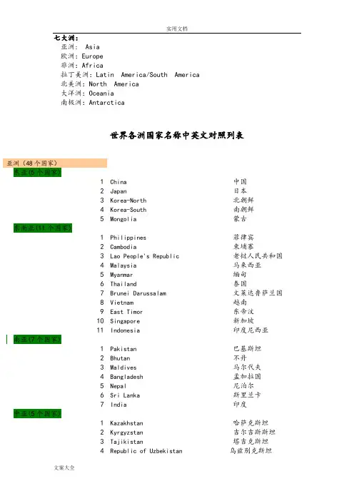 世界各大洲国家中英文名称列表