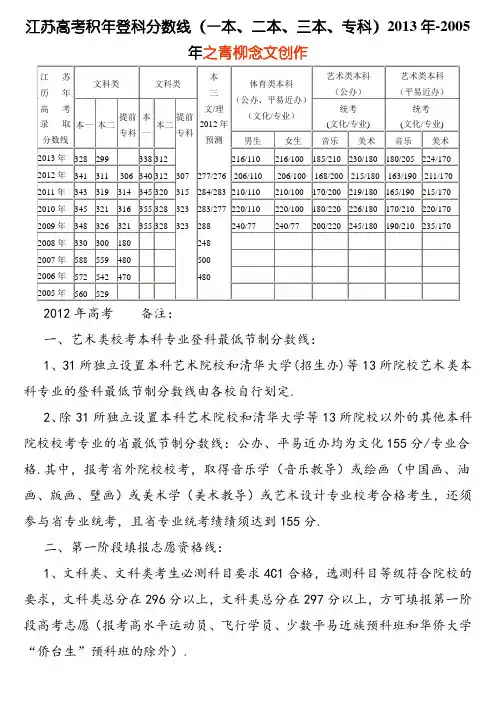 江苏高考历年录取分数线(一本、二本、三本、专科)