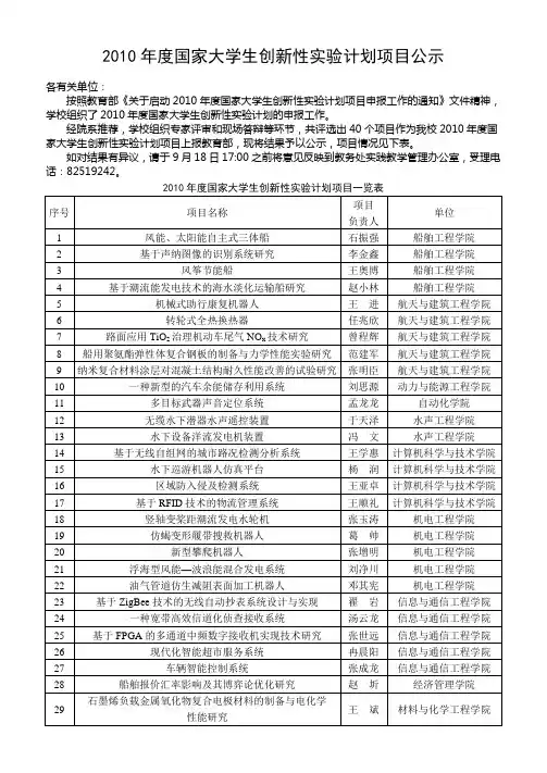 2010年度国家大学生创新性实验计划项目公示- 哈尔滨工程大学教务处