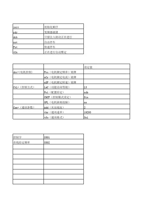 施耐德ATV312modbus通讯参数