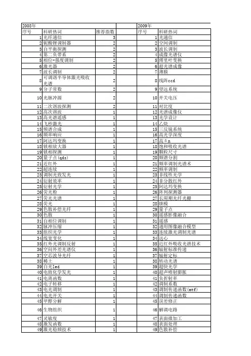 【国家自然科学基金】_调制光谱_基金支持热词逐年推荐_【万方软件创新助手】_20140803