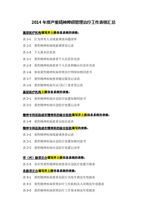 严重精神障碍管理工作各类表格