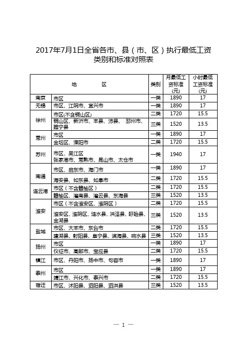 2017年7月1日全省各市、县(市、区)执行最低工资类别和