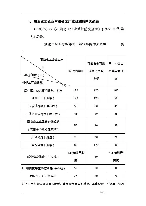 石油化工企业与相邻工厂或设施的防火间距
