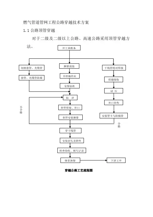 燃气管道管网工程公路穿越技术方案
