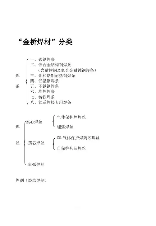 常用不锈钢推荐选用的焊条