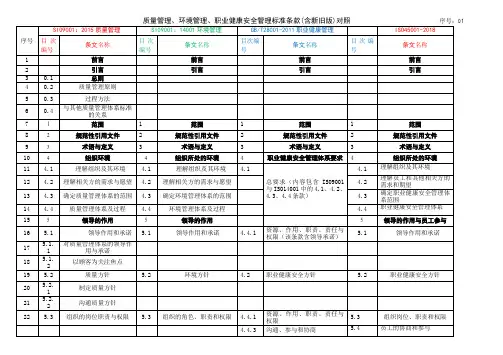 2018QES三体系条款对照表含45001