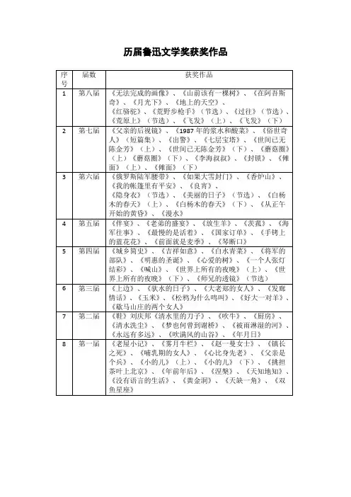 历届鲁迅文学奖获奖作品