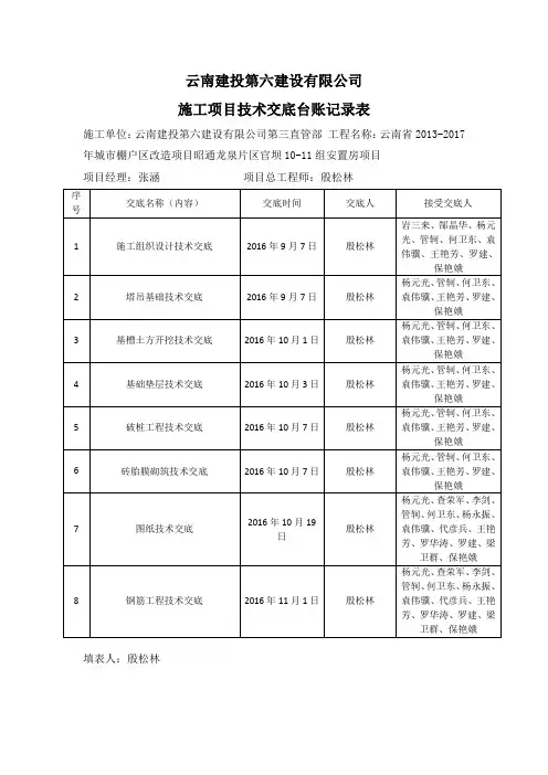 各种台账模板