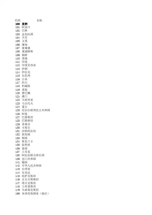 国别(地区)名称与代码一览表(2011)