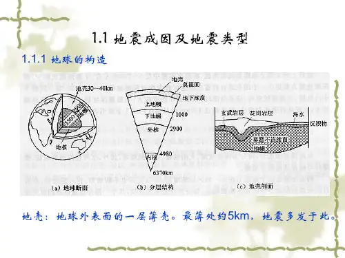 结构动力学结构地震响应分析