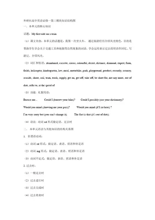 外研社高中英语必修一第三模块单元知识结构图