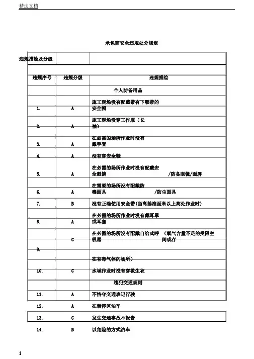 承包商安全违规处罚规定