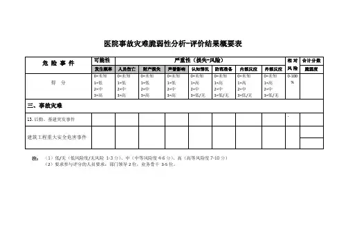 风险脆弱性分析评价表