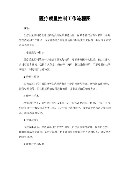 医疗质量控制工作流程图