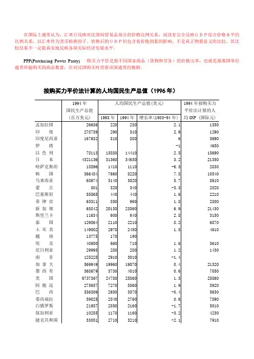 按购买力平价法计算的人均国民生产总值(1996、2000年)