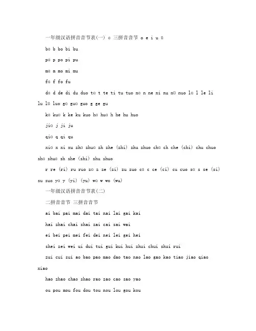 【小学一年级语文】一年级汉语拼音音节练习表共(8页)
