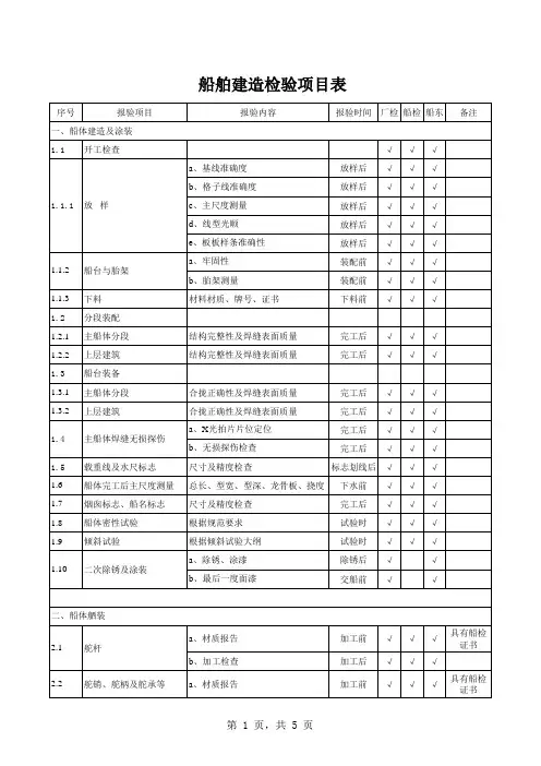 船舶建造检验项目表