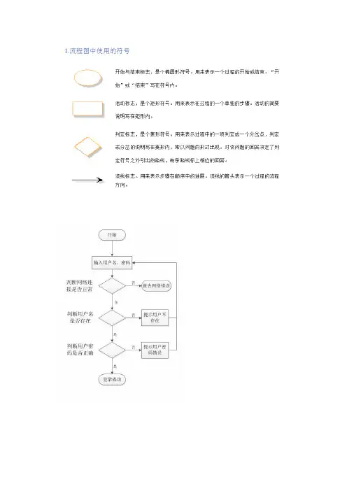 [2016最新精品]流程图用例图E-R图
