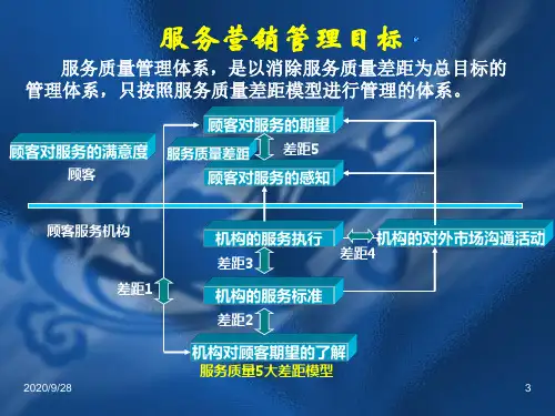 服务管理质量模式1