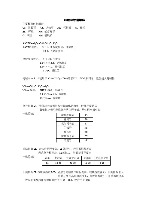 岩石地球化学数据解释