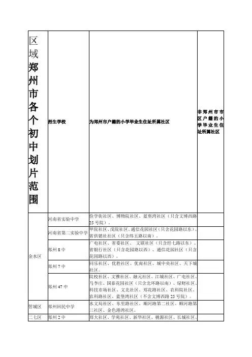 郑州市各个初中划片范围详细资料