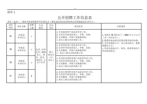 2012年度公开招聘工作信息表