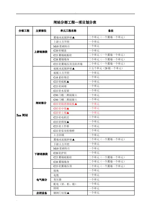 小型水闸项目划分表