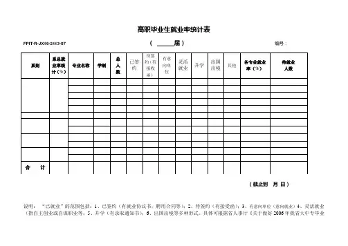 应届毕业生(总)就业率统计表