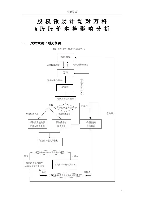 股权激励对万科A股股价影响分析