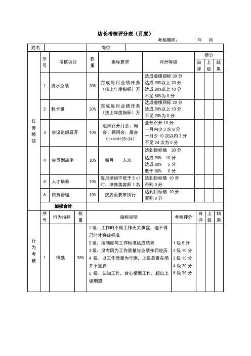 店长(美容)绩效的考核表.doc