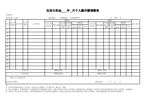 住房公积金       年   月个人缴存额调整表