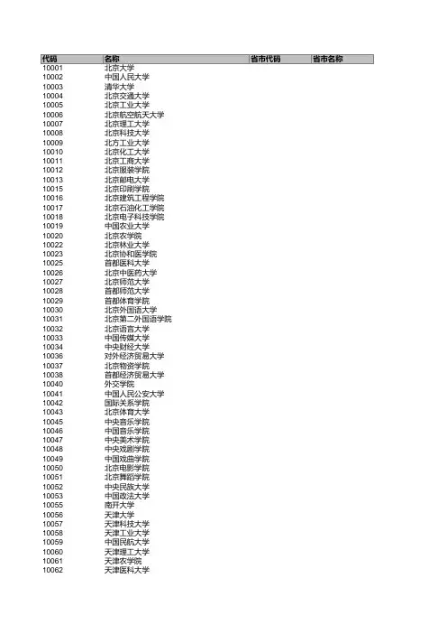 全国各高校学科代码
