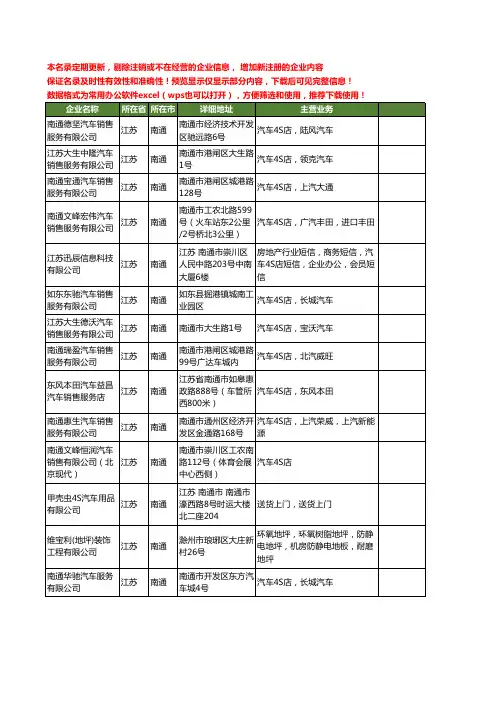 新版江苏省南通汽车4S工商企业公司商家名录名单联系方式大全14家