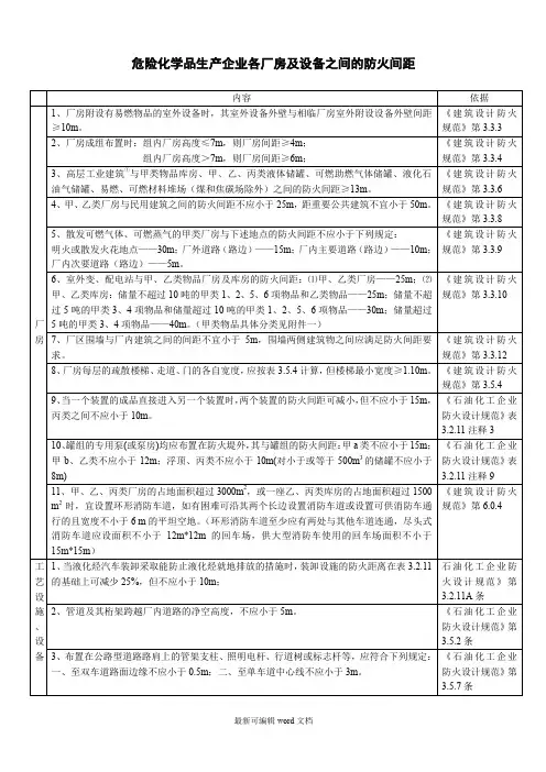 化工企业和仓库各种间距表