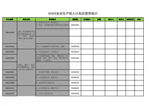 专项储备(安全生产费用计划)