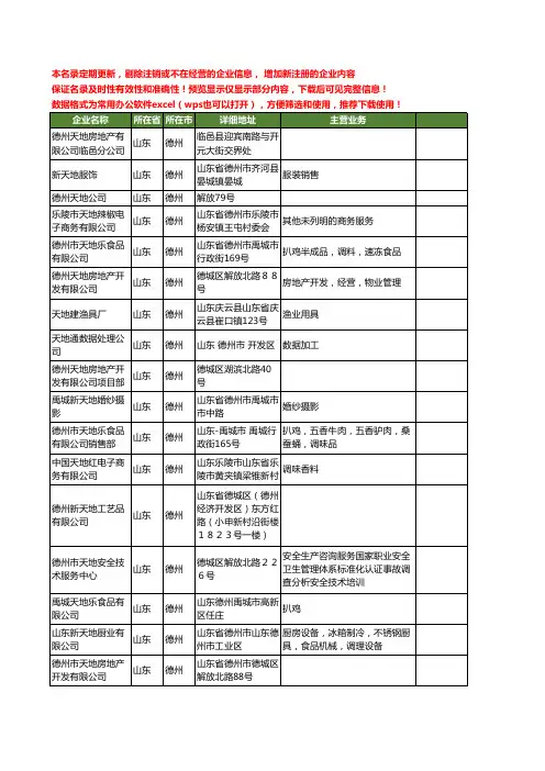 新版山东省德州天地工商企业公司商家名录名单联系方式大全40家