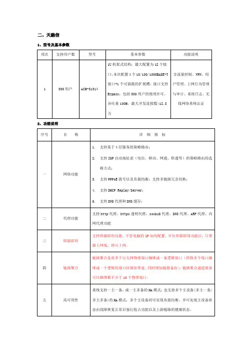 ACM-31314招标参数(精简版)