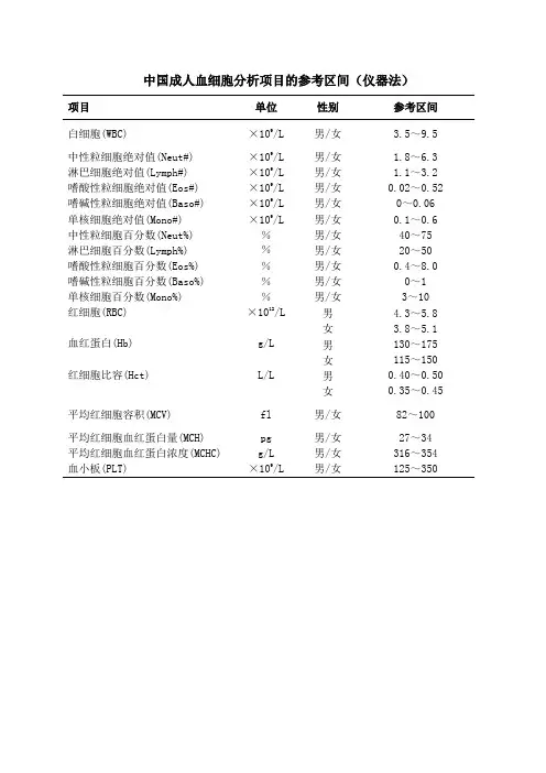 中国成人血细胞分析项目的参考区间(仪器法)