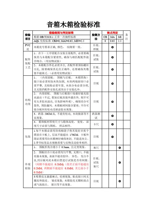 木箱检验标准