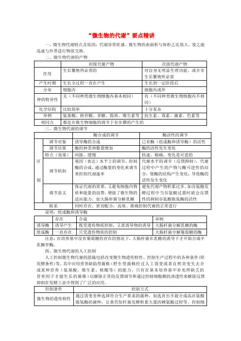 高中生物论文“微生物的代谢”要点精讲