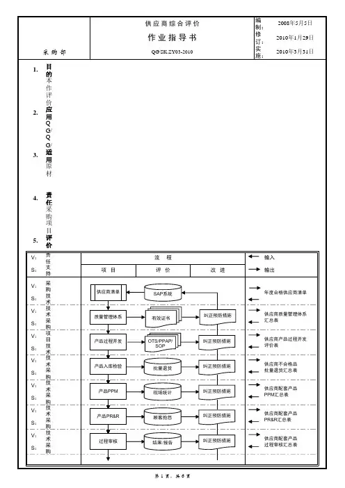供应商综合评价作业指导书