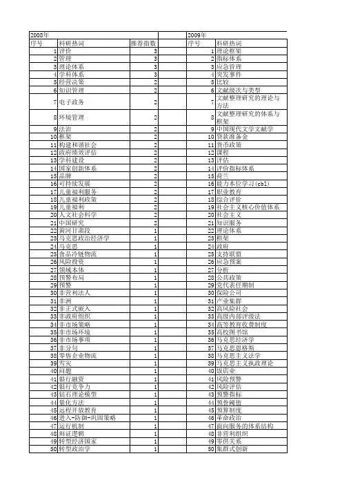 【国家社会科学基金】_框架体系_基金支持热词逐年推荐_【万方软件创新助手】_20140805