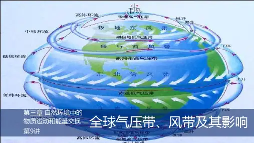 全球气压带、风带