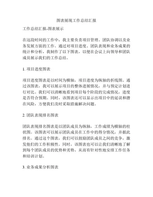 图表展现工作总结汇报