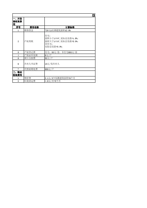 交房准备表